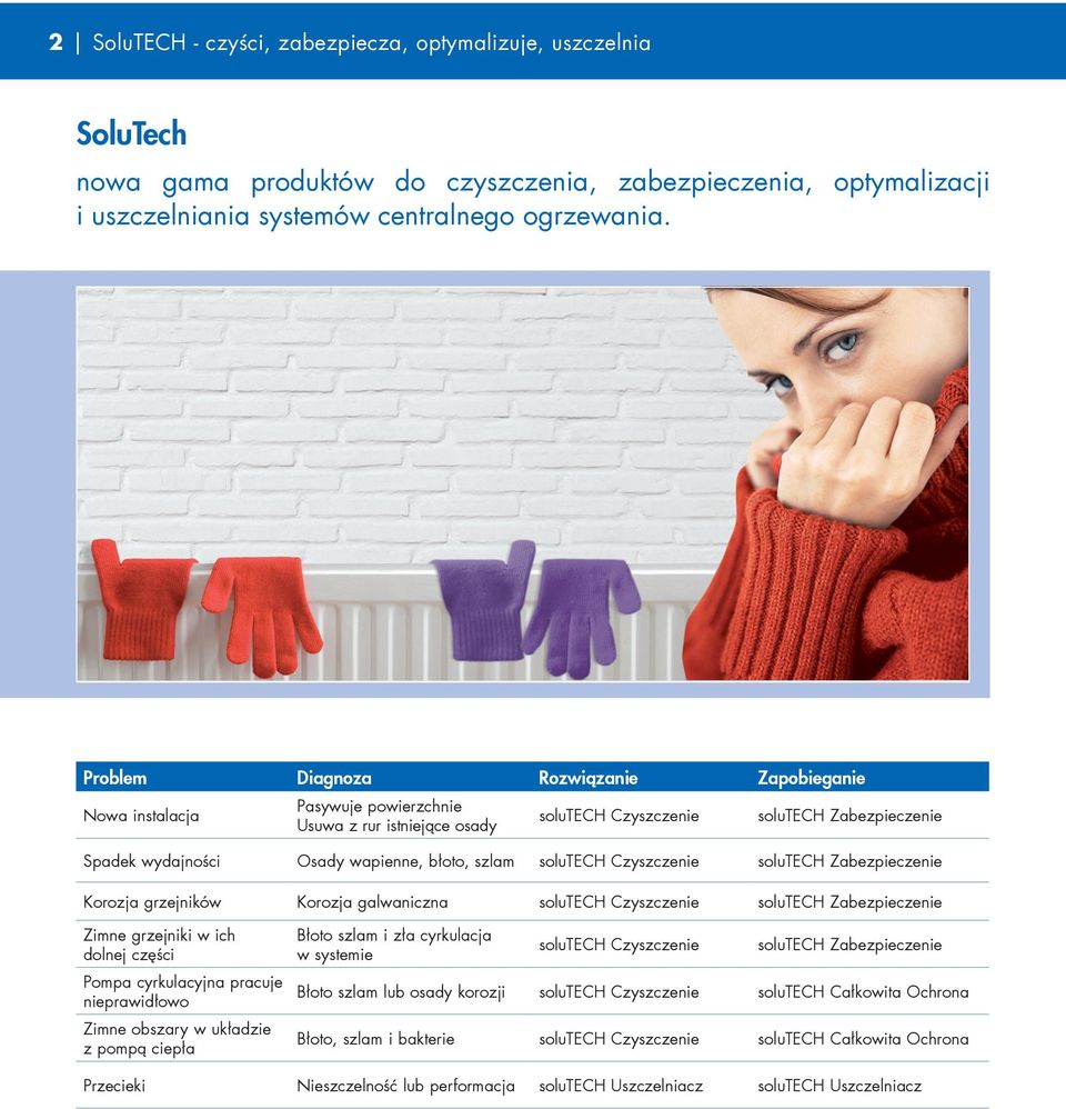 szlam solutech Czyszczenie solutech Zabezpieczenie Korozja grzejników Korozja galwaniczna solutech Czyszczenie solutech Zabezpieczenie Zimne grzejniki w ich dolnej części Pompa cyrkulacyjna pracuje