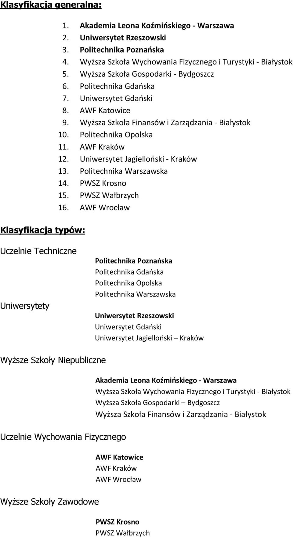 Wyższa Szkoła Finansów i Zarządzania - Białystok 10. Politechnika Opolska 11. Kraków 12. Uniwersytet Jagielloński - Kraków 13. Politechnika Warszawska 14. Krosno 15. Wałbrzych 16.