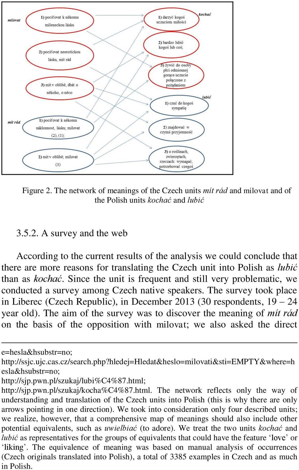 The survey took place in Liberec (Czech Republic), in December 2013 (30 respondents, 19 24 year old).