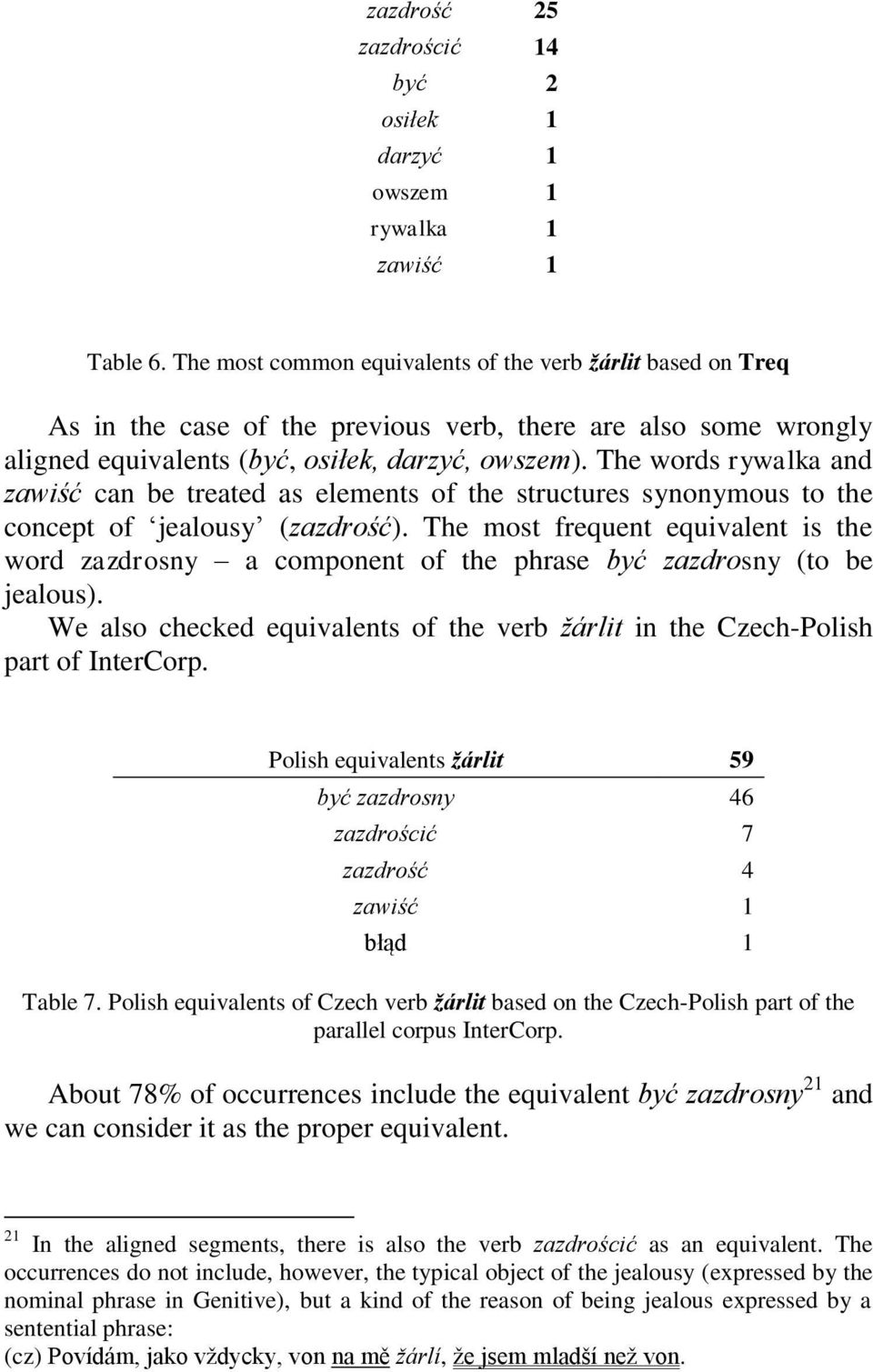 The words rywalka and zawiść can be treated as elements of the structures synonymous to the concept of jealousy (zazdrość).