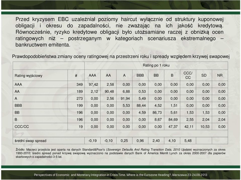 Prawdopodobieństwa zmiany oceny ratingowej na przestrzeni roku i spready względem krzywej swapowej Rating po 1 roku Rating wyjściowy # AAA AA A BBB BB B AAA 349 97,42 2,58 0,00 0,00 0,00 0,00 0,00