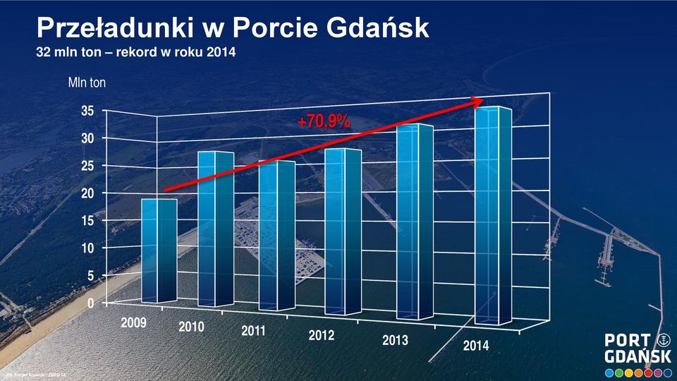 2013 2014 Mln ton 35 30 +70,9% 25 20