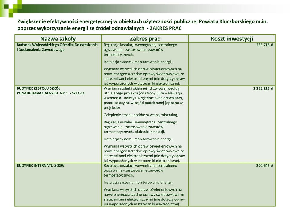 SZKÓŁ PONADGIMNAZJALNYCH NR 1 - SZKOŁA BUDYNEK INTERNATU SOSW Regulacja instalacji wewnętrznej centralnego ogrzewania - zastosowanie zaworów termostatycznych, Instalacja systemu monitorowania