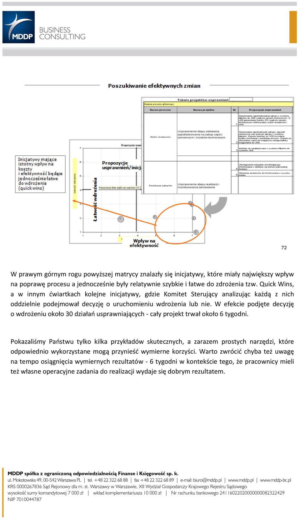 W efekcie podjęte decyzję o wdrożeniu około 30 działań usprawniających - cały projekt trwał około 6 tygodni.