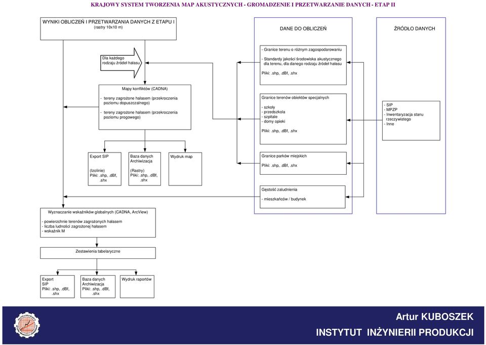 shx Mapy konfliktów (CADNA) - tereny zagrożone hałasem (przekroczenia poziomu dopuszczalnego) - tereny zagrożone hałasem (przekroczenia poziomu progowego) Granice terenów obiektów specjalnych -