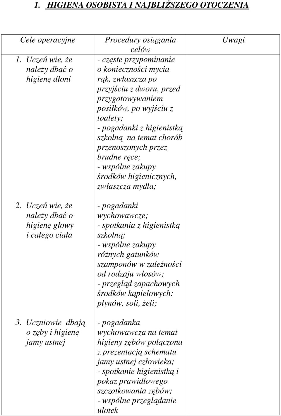 toalety; z higienistką szkolną na temat chorób przenoszonych przez brudne ręce; - wspólne zakupy środków higienicznych, zwłaszcza mydła; wychowawcze; - spotkania z higienistką szkolną; - wspólne