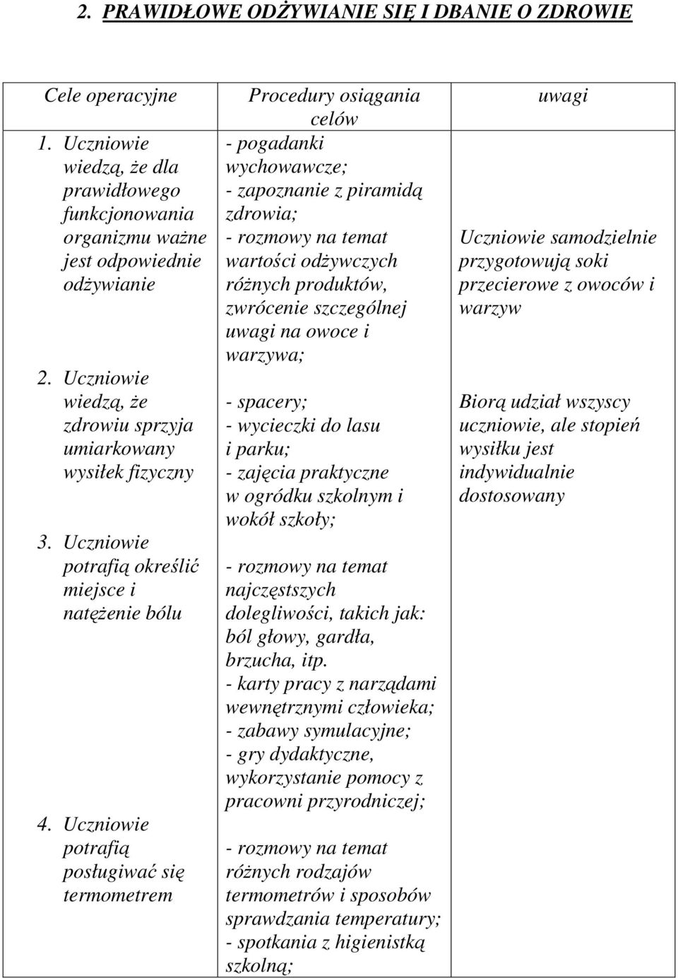 Uczniowie potrafią posługiwać się termometrem Procedury osiągania celów wychowawcze; - zapoznanie z piramidą zdrowia; - rozmowy na temat wartości odżywczych różnych produktów, zwrócenie szczególnej