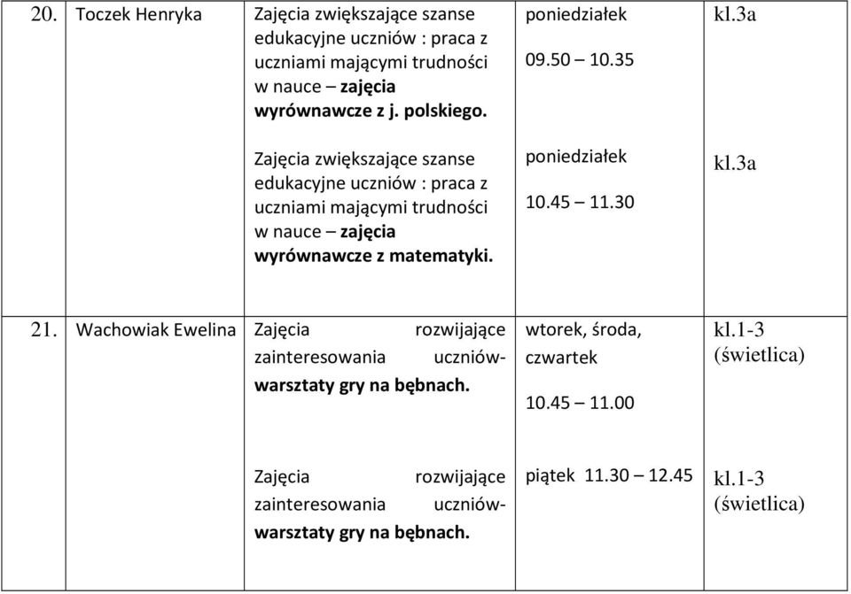 Wachowiak Ewelina zainteresowania uczniówwarsztaty