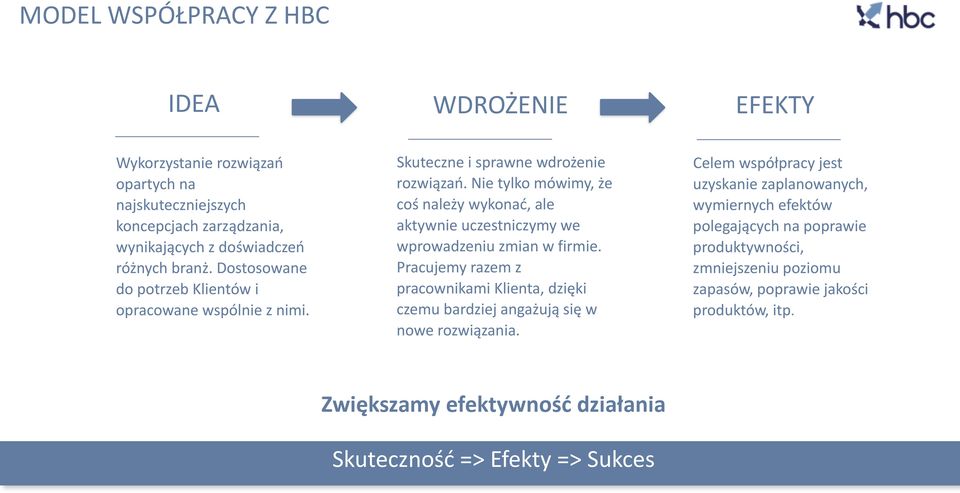 Nie tylko mówimy, że coś należy wykonać, ale aktywnie uczestniczymy we wprowadzeniu zmian w firmie.