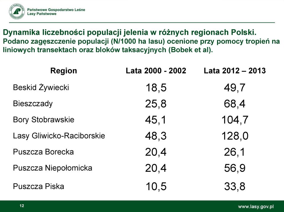 bloków taksacyjnych (Bobek et al).