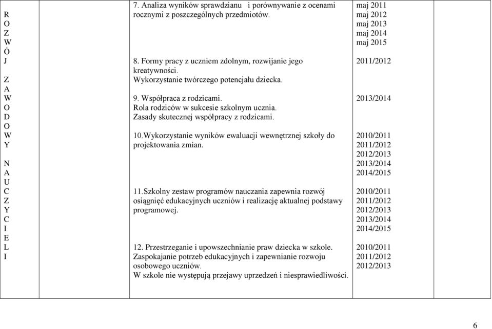 ykorzystanie wyników ewaluacji wewnętrznej szkoły do projektowania zmian. 11.