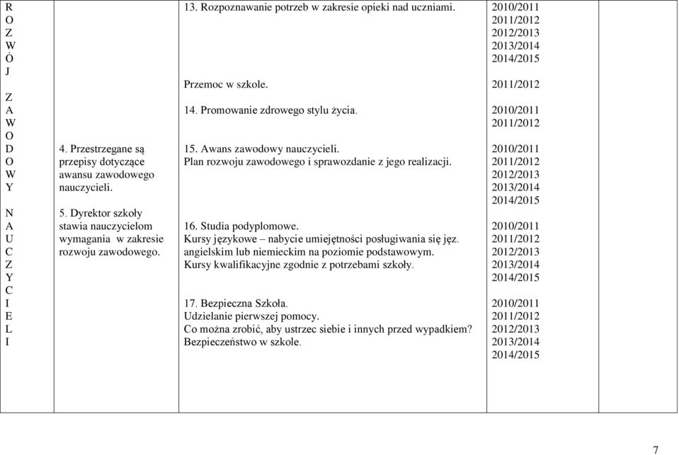 Plan rozwoju zawodowego i sprawozdanie z jego realizacji. 16. Studia podyplomowe. Kursy językowe nabycie umiejętności posługiwania się jęz.