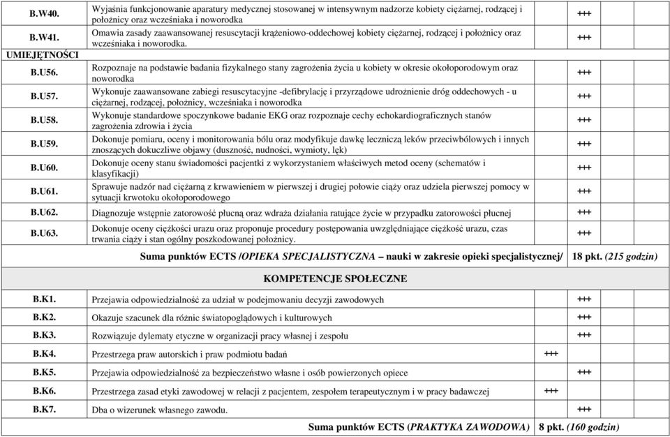 krążeniowo-oddechowej kobiety ciężarnej, rodzącej i położnicy oraz wcześniaka i noworodka.