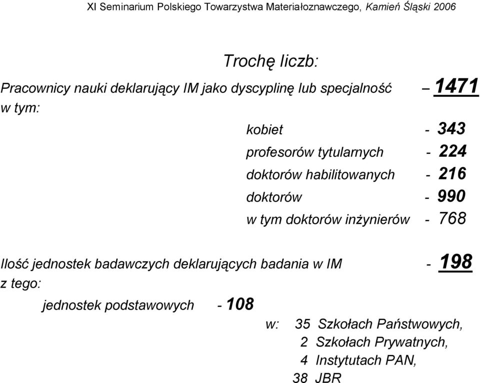 doktorów w inżynier ynierów 768 198 Ilość jednostek badawczych deklarujących badania w IM 198 z