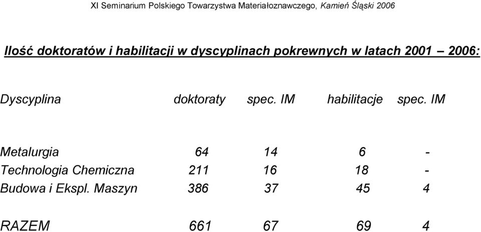 IM habilitacje spec.