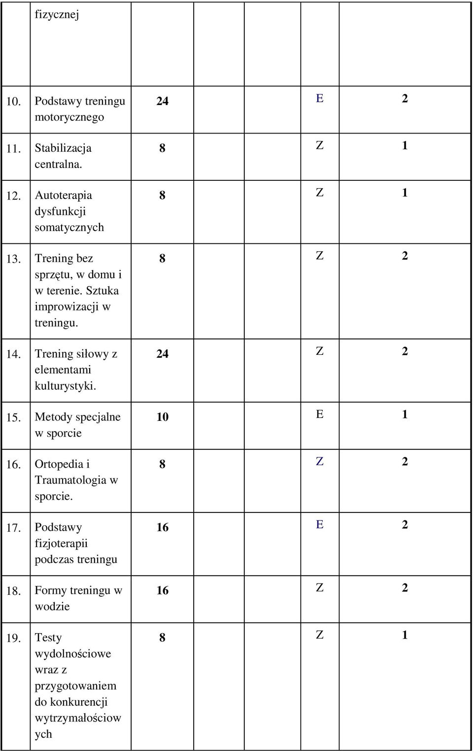 Metody specjalne w sporcie 16. Ortopedia i Traumatologia w sporcie. 17. Podstawy fizjoterapii podczas treningu 18.