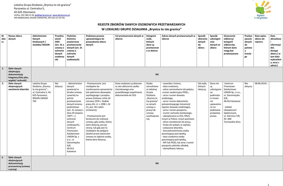 Zbór obejmujący kumentcję ksęwą (lsty płc, wypłt/ rchunk) 2. Zbór zwolnen lekrske Admnstrtor Dnych sedzb/ REGON Przedst wcel (rt. 31 Podmot, powerzono (rt.