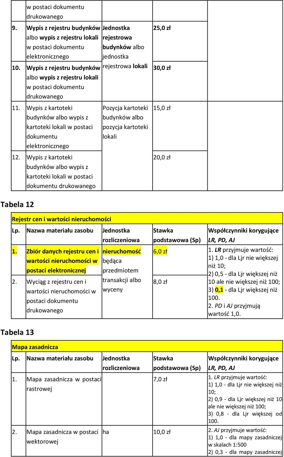 Wypis z kartoteki Pozycja kartoteki budynków albo wypis z budynków albo kartoteki lokali w postaci pozycja kartoteki dokumentu lokali elektronicznego 12.