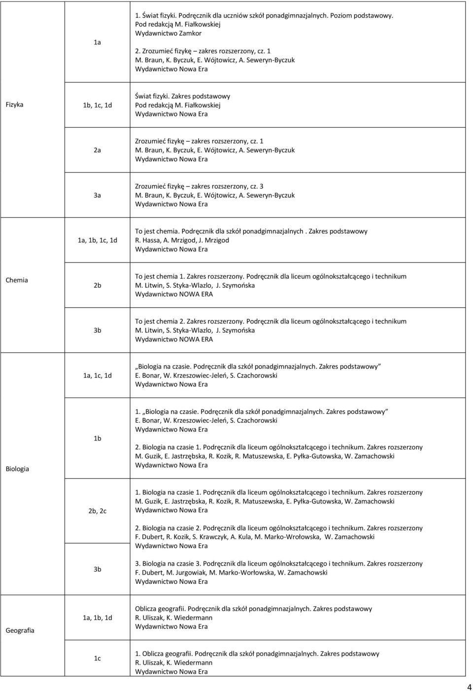 Wójtowicz, A. Seweryn-Byczuk Zrozumieć fizykę zakres rozszerzony, cz. 3 M. Braun, K. Byczuk, E. Wójtowicz, A. Seweryn-Byczuk To jest chemia. Podręcznik dla szkół ponadgimnazjalnych.