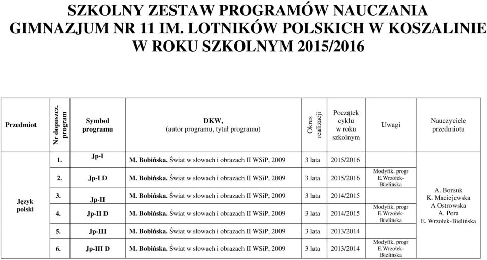 Bobińska. Świat w słowach i obrazach II WSiP, 2009 3. Jp-II M. Bobińska. Świat w słowach i obrazach II WSiP, 2009 4. Jp-II D M. Bobińska. Świat w słowach i obrazach II WSiP, 2009 5. Jp-III M.