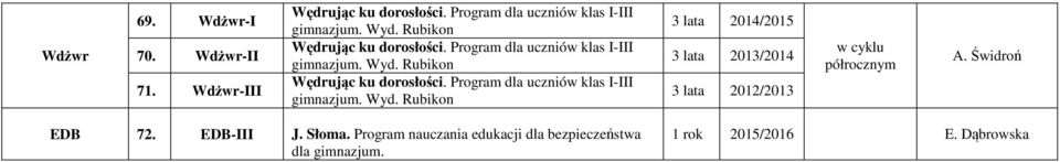 Program dla uczniów klas I-III gimnazjum. Wyd. Rubikon w cyklu półrocznym A. Świdroń EDB 72. EDB-III J.