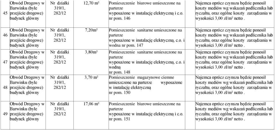 147 3,80m² Pomieszczenie sanitarne umieszczone na wyposażone w instalację elektryczną, c.o. i nr pom.