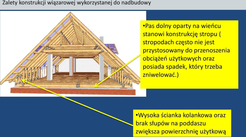 przenoszenia obciążeń użytkowych oraz posiada spadek, który trzeba zniwelować.