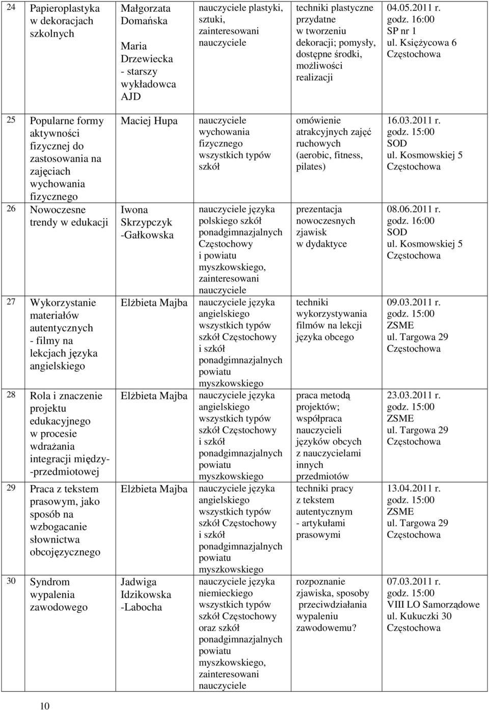 Księżycowa 6 25 Popularne formy aktywności fizycznej do zastosowania na zajęciach fizycznego 26 Nowoczesne trendy w edukacji 27 Wykorzystanie materiałów autentycznych - filmy na lekcjach języka