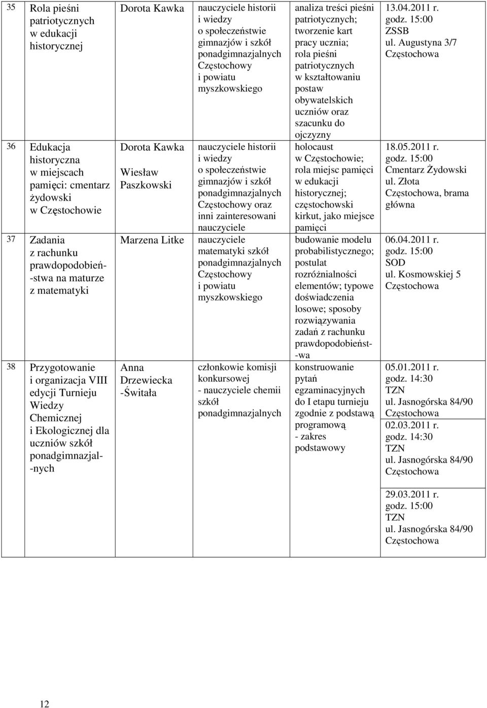 -Świtała historii i wiedzy o społeczeństwie gimnazjów i historii i wiedzy o społeczeństwie gimnazjów i oraz inni matematyki członkowie komisji konkursowej - chemii analiza treści pieśni