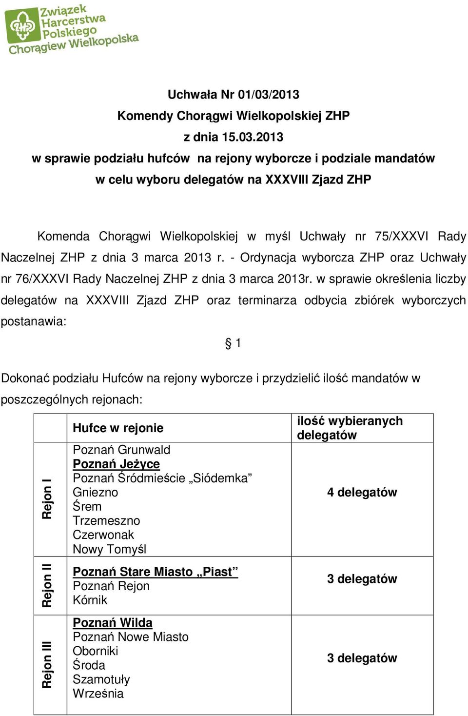 2013 w sprawie podziału hufców na rejony wyborcze i podziale mandatów w celu wyboru delegatów na XXXVIII Zjazd ZHP Komenda Chorągwi Wielkopolskiej w myśl Uchwały nr 75/XXXVI Rady Naczelnej ZHP z dnia