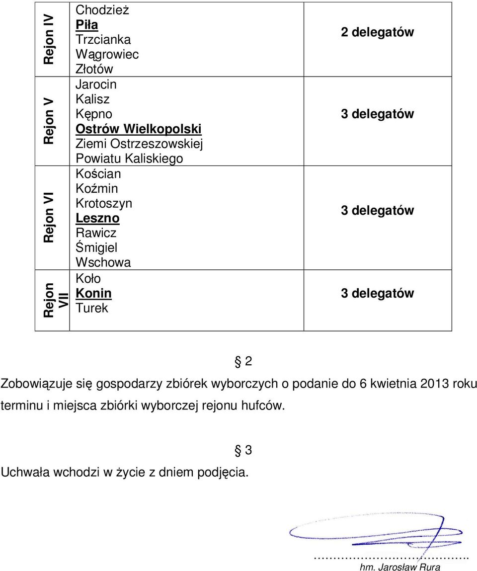 Koło Konin Turek 2 delegatów 2 Zobowiązuje się gospodarzy zbiórek wyborczych o podanie do 6 kwietnia 2013