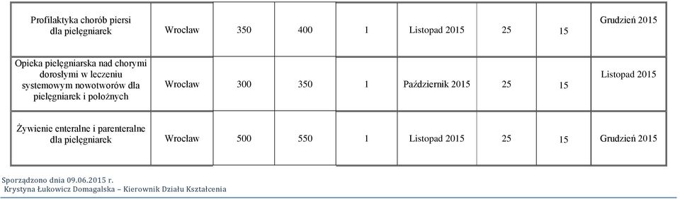 1 Październik 25 15 Listopad Żywienie enteralne i parenteralne 500 550 1 Listopad 25 15