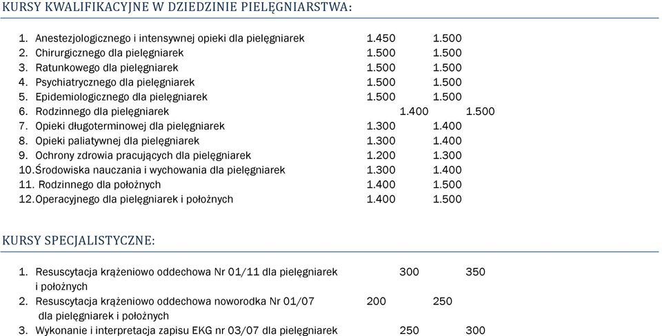 Ochrony zdrowia pracujących 1.200 1.300 10. Środowiska nauczania i wychowania 1.300 1.400 11. Rodzinnego dla położnych 1.400 1.500 12. Operacyjnego i położnych 1.400 1.500 KURSY SPECJALISTYCZNE: 1.