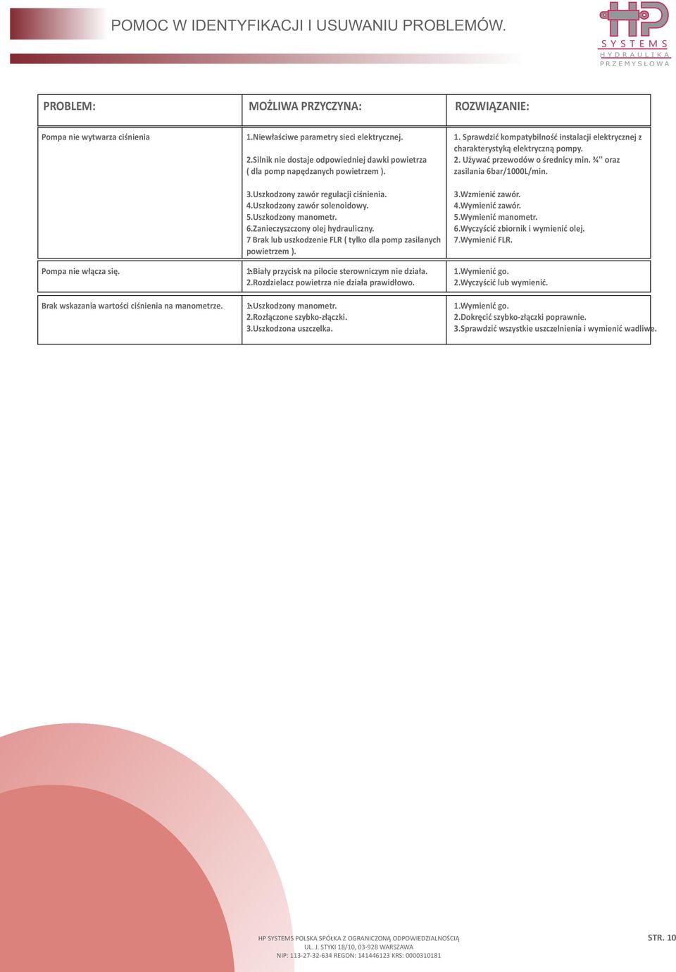5.Uszkodzony manometr. 6.Zanieczyszczony olej hydrauliczny. 7 Brak lub uszkodzenie FLR ( tylko dla pomp zasilanych powietrzem ). 1.Biały przycisk na pilocie sterowniczym nie działa. 2.
