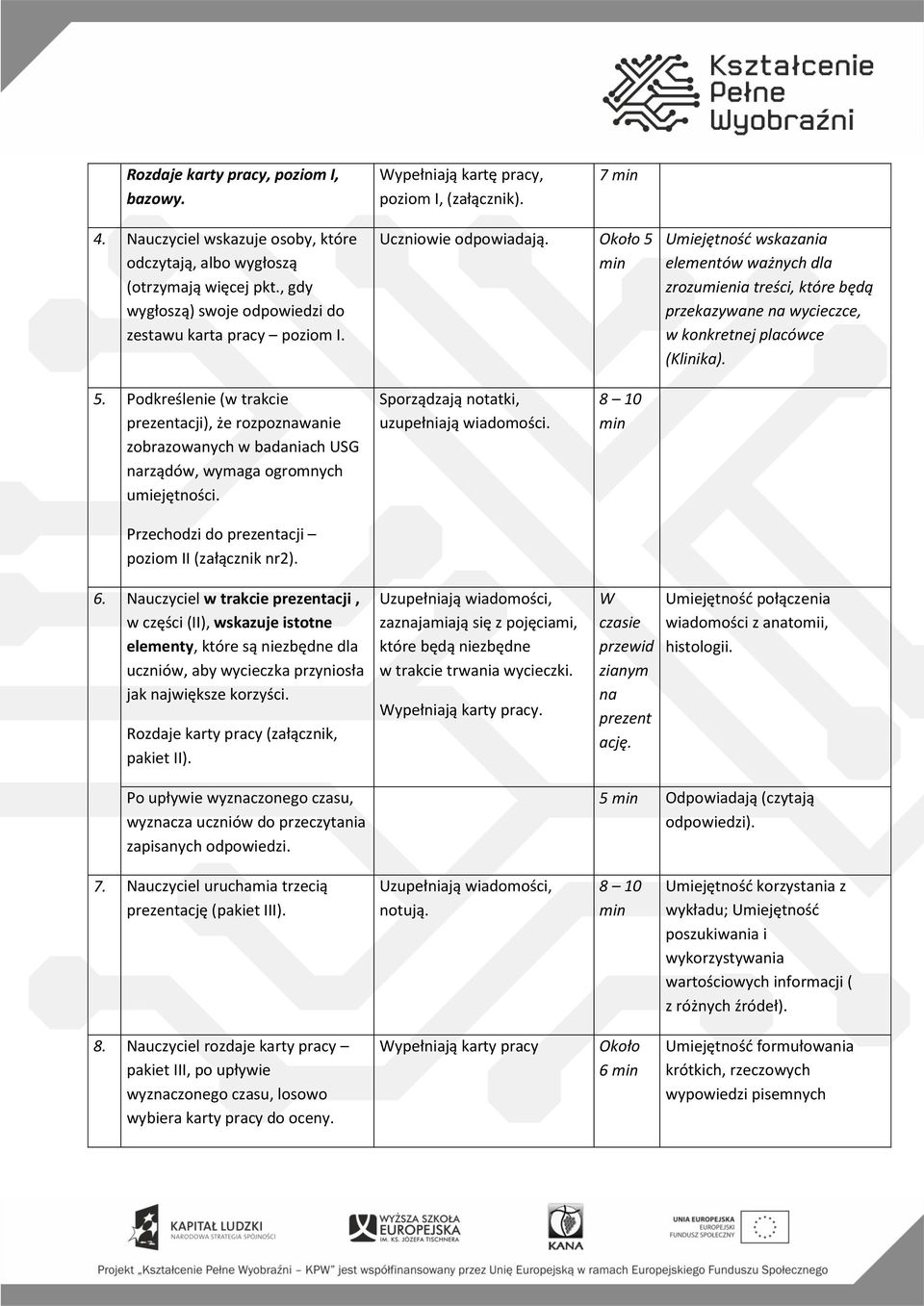 Około 5 min Umiejętność wskazania elementów ważnych dla zrozumienia treści, które będą przekazywane na wycieczce, w konkretnej placówce (Klinika). 5. Podkreślenie (w trakcie prezentacji), że rozpoznawanie zobrazowanych w badaniach USG narządów, wymaga ogromnych umiejętności.