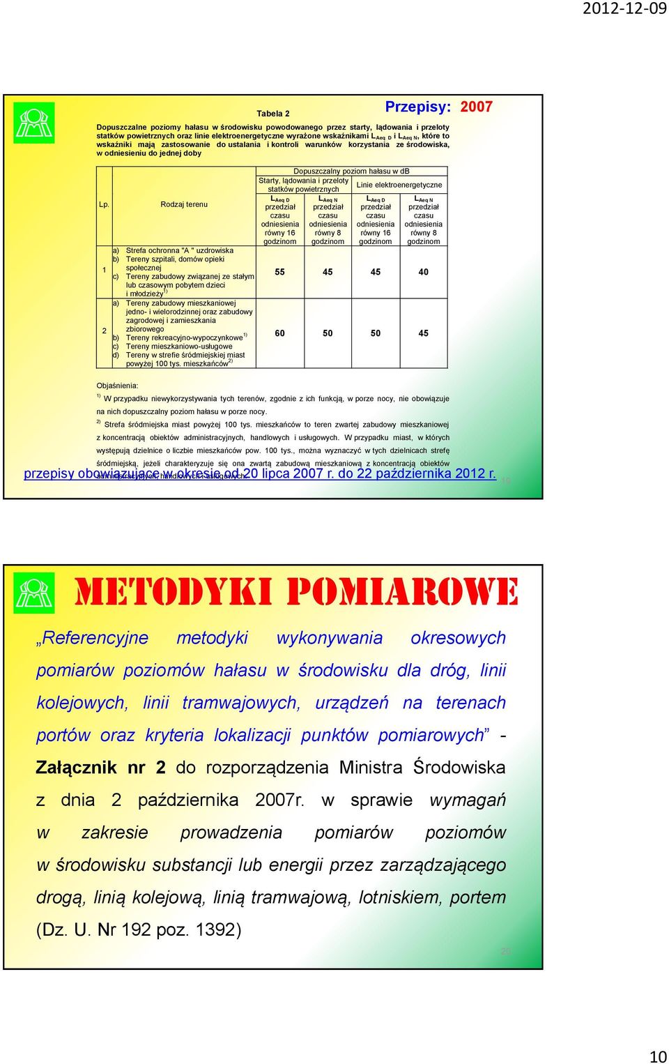 1 2 Rodzaj terenu a) Strefa ochronna "A " uzdrowiska b) Tereny szpitali, domów opieki społecznej c) Tereny zabudowy związanej ze stałym lub czasowym pobytem dzieci i młodzieży 1) a) Tereny zabudowy