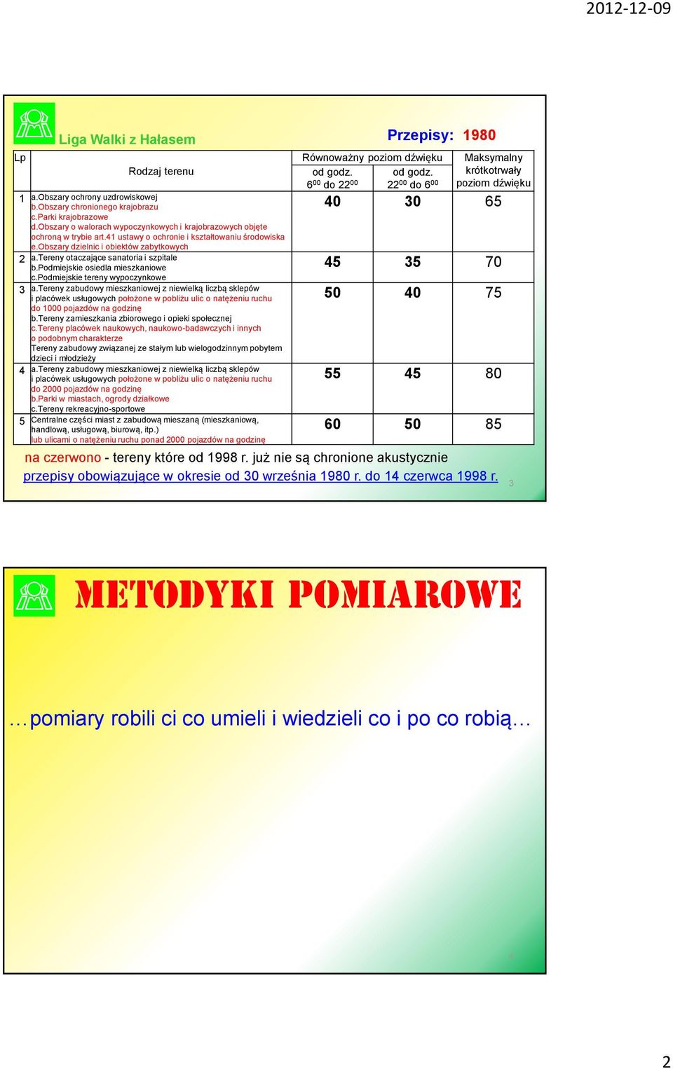 tereny otaczające sanatoria i szpitale b.podmiejskie osiedla mieszkaniowe c.podmiejskie tereny wypoczynkowe a.