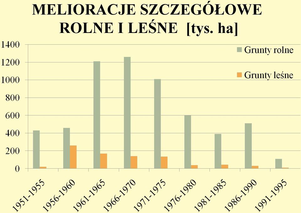 ROLNE I