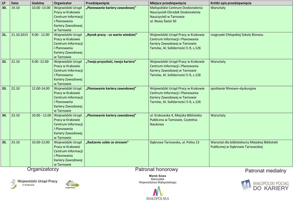 00 Wojewódzki Urząd Rynek pracy - co warto wiedzieć Twoja przyszłość, twoja kariera Planowanie kariery zawodowej Planowanie kariery zawodowej Wojewódzki Urząd Wojewódzki Urząd Wojewódzki Urząd ul.
