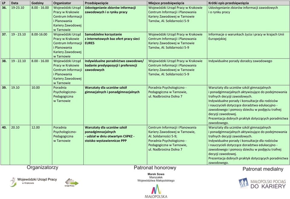 00 Poradnia Samodzielne korzystanie z internetowych baz ofert pracy sieci EURES Indywidualne poradnictwo zawodowe/ badanie predyspozycji i preferencji zawodowych Warsztaty dla uczniów szkół