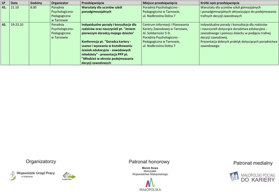 10 Poradnia Indywidualne porady i konsultacje dla rodziców oraz nauczycieli pt. "Jestem pierwszym doradcą mojego dziecka" Konferencja pt.