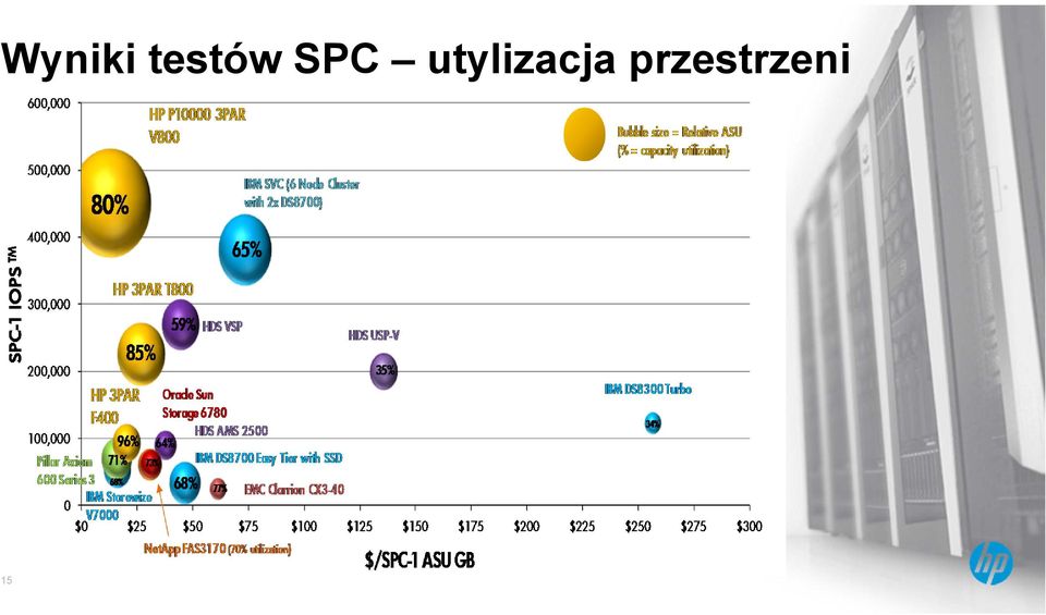 utylizacja