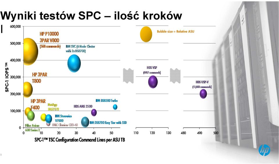 konfiguracyjnych