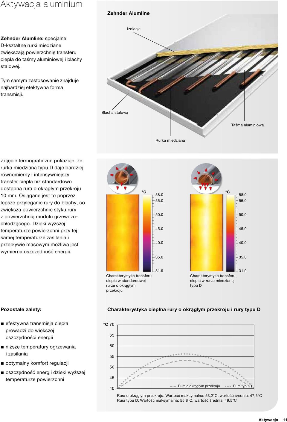 Blacha stalowa Taśma aluminiowa Rurka miedziana Zdjęcie termograficzne pokazuje, że rurka miedziana typu D daje bardziej równomierny i intensywniejszy transfer ciepła niż standardowo dostępna rura o