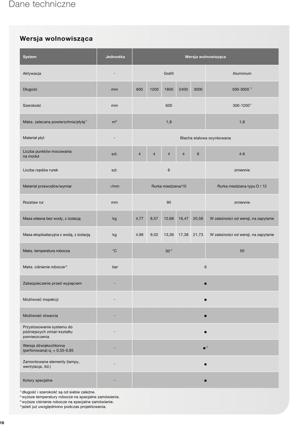 6 zmiennie Materiał przewodów/wymiar -/mm Rurka miedziana/10 Rurka miedziana typu D / 12 Rozstaw rur mm 90 zmiennie Masa własna bez wody, z izolacją kg 4,77 8,57 12,68 16,47 20,58 W zależności od