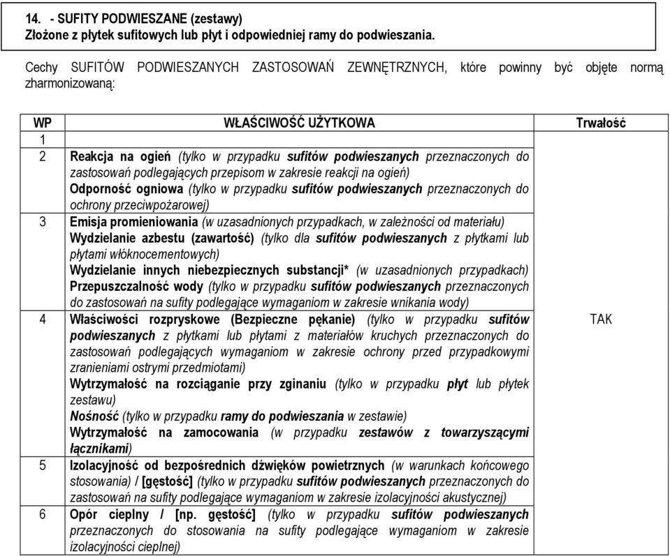 zakresie reakcji na ogień) Odporność ogniowa (tylko w przypadku sufitów podwieszanych przeznaczonych do ochrony przeciwpoŝarowej) 3 Emisja promieniowania (w uzasadnionych przypadkach, w zaleŝności od