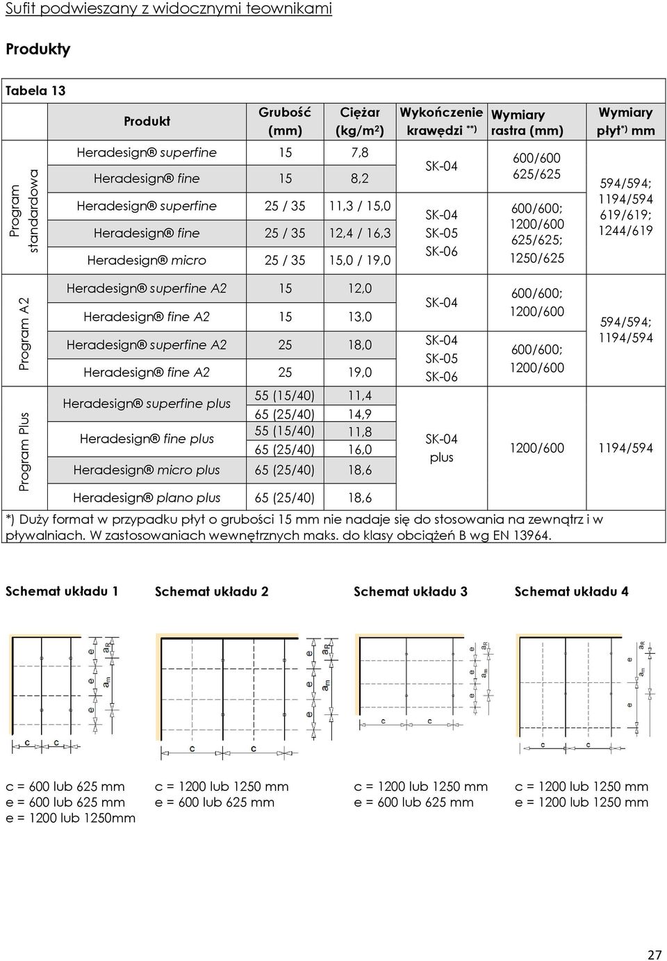 Program A2 Program Plus Heradesign superfine A2 15 12,0 Heradesign fine A2 15 13,0 SK-04 Heradesign superfine A2 25 18,0 SK-04 SK-05 Heradesign fine A2 25 19,0 SK-06 Heradesign superfine plus