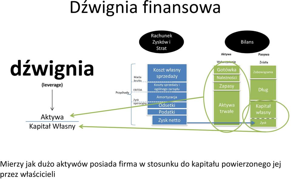 aktywów posiada firma w stosunku do