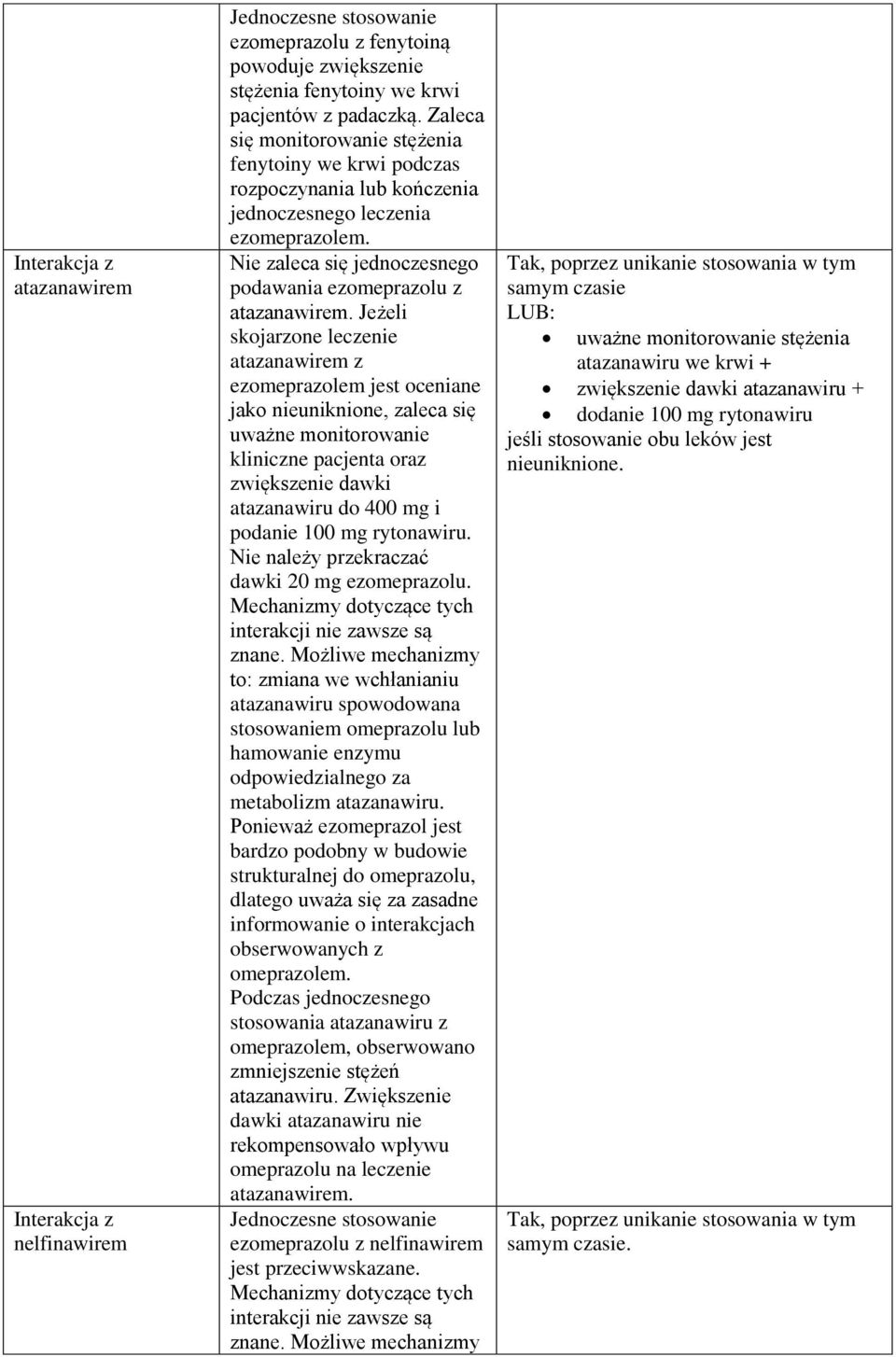 Jeżeli skojarzone leczenie atazanawirem z ezomeprazolem jest oceniane jako nieuniknione, zaleca się uważne monitorowanie kliniczne pacjenta oraz zwiększenie dawki atazanawiru do 400 mg i podanie 100