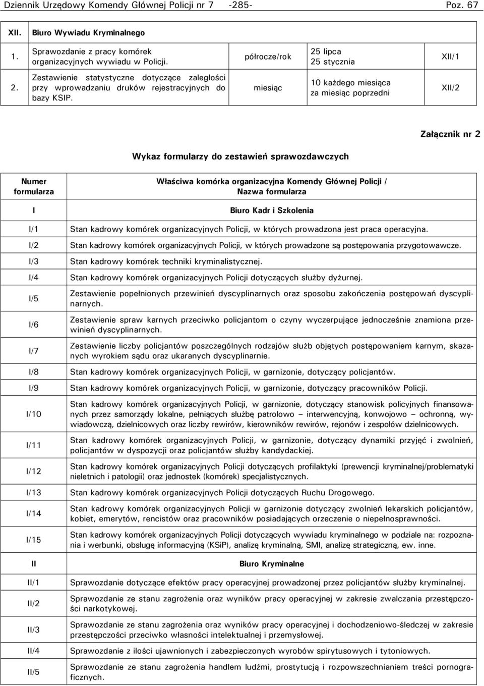 miesiąc 10 każdego miesiąca za miesiąc poprzedni XII/2 Załącznik nr 2 Wykaz formularzy do zestawień sprawozdawczych Numer formularza I Właściwa komórka organizacyjna Komendy Głównej Policji / Nazwa